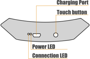 Hardware - BrainAccess®