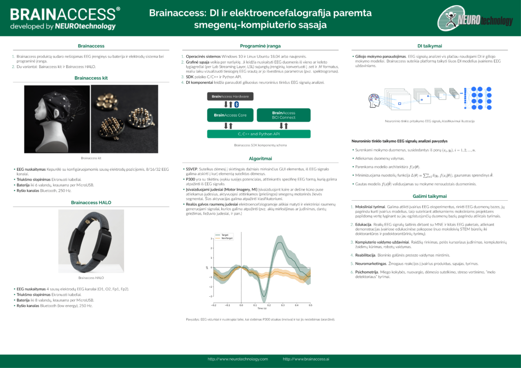 BrainAccess at AI in Medicine Event - BrainAccess