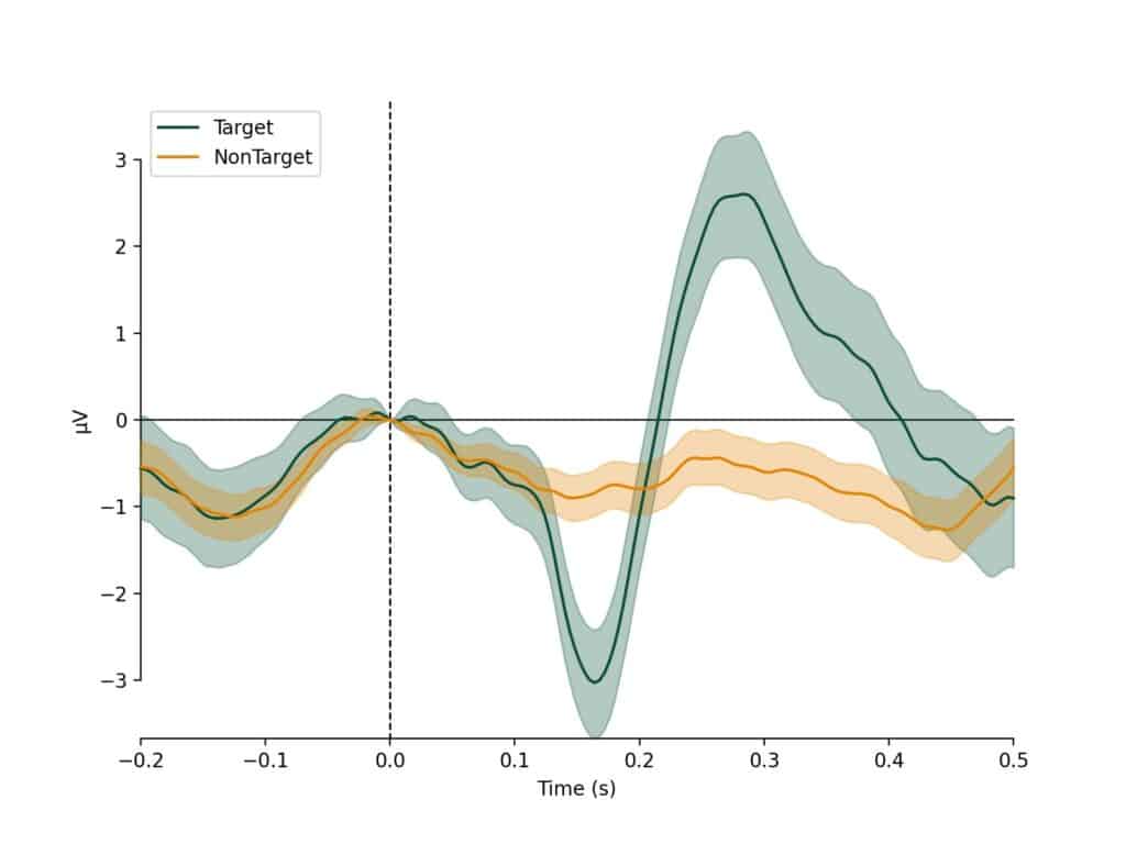 EEG (Electroencephalography) - BrainAccess