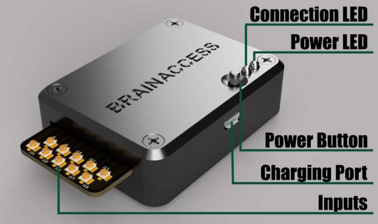 BrainAccess MINI - BrainAccess