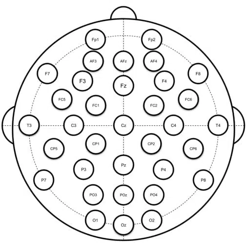 EEG Signal (re)Reference - BrainAccess EEG Signal (re)Reference - BrainAccess