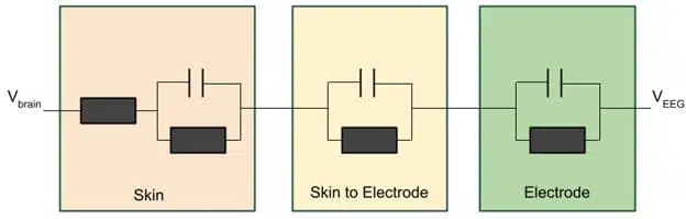 EEG Signal Quality - BrainAccess EEG Signal Quality - BrainAccess